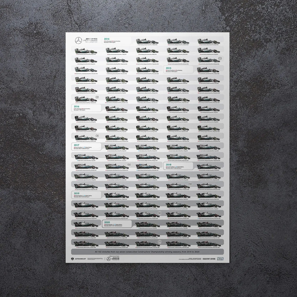  Automobilist Poster Mercedes AMG Petronas team F1 | Cars and Me