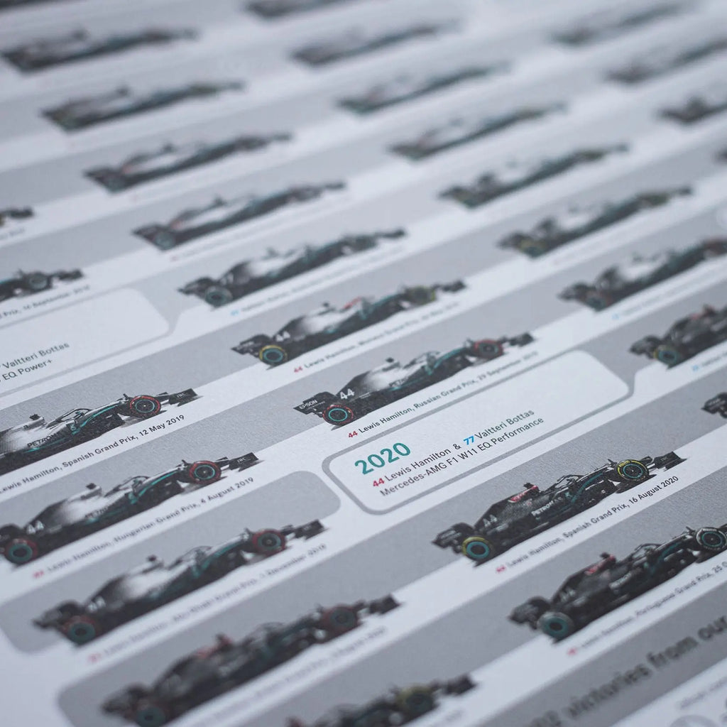  Automobilist Poster Mercedes AMG Petronas team F1 | Cars and Me